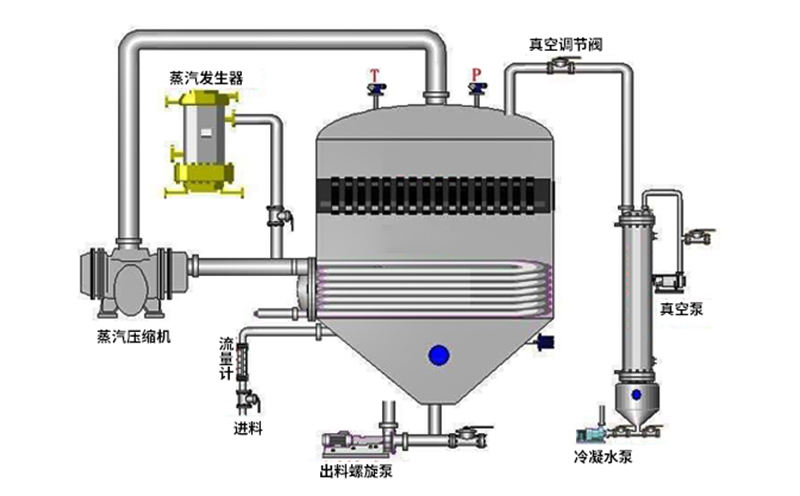 三效蒸發(fā)器動態(tài)原理圖