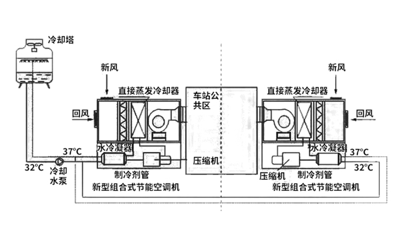 mvr蒸發(fā)器稀土原理圖