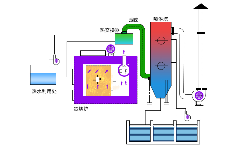 三效蒸發(fā)動(dòng)態(tài)原理圖大全